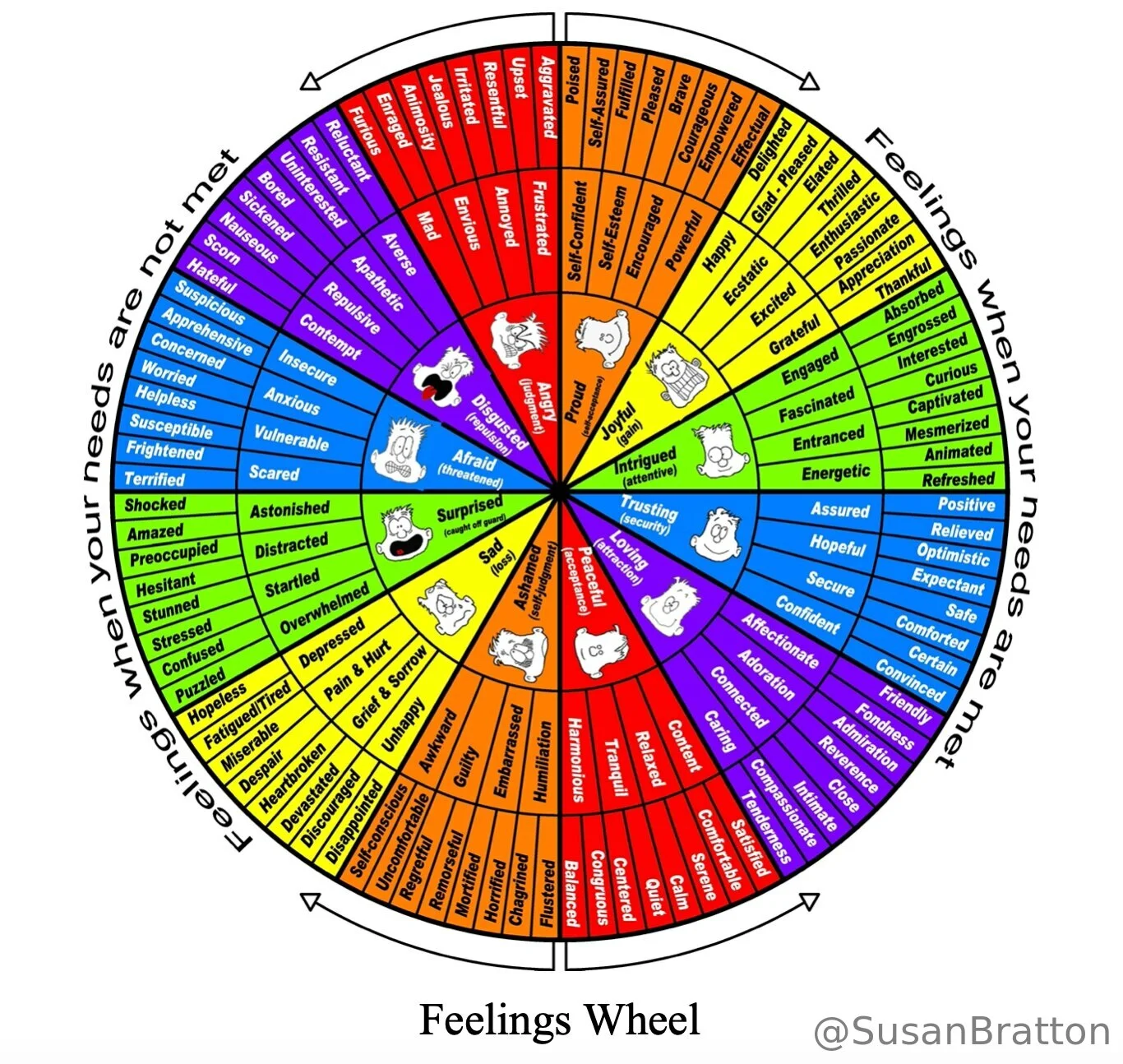 Susan Bratton  💋 Intimacy Advisor photo #72